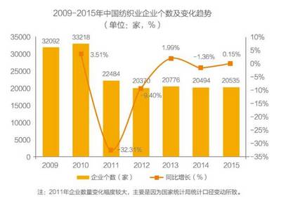 中国农产品流通行业发展模式与投资分析