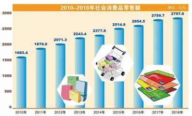 朝阳区2018年国民经济和社会发展统计公报