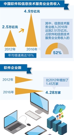 “软”实力成为经济发展硬支撑 _ 滚动新闻 _中国政府网
