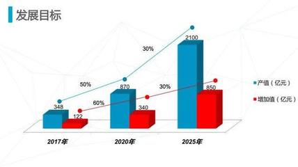 “智慧重庆”再加速!两江新区建设数字经济产业高地
