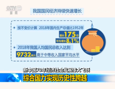 这份报告信息量满满!新中国成立70年经济社会发展伟大飞跃