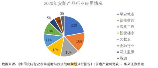 蓝色星际:一体化综合服务能力与技术研发相结合 构建强劲竞争优势