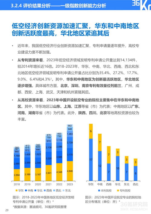 36氪研究院 2024年中国低空经济发展指数报告