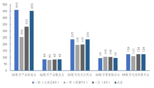 广东数字经济发展态势如何 高校研究团队算出 创新指数