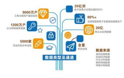 航天信息上市15周年:服务政府和企业的“国家队” 领跑智慧经济发展