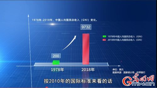 理论面对面 从温饱走向富裕 我国经济发展成就奇迹