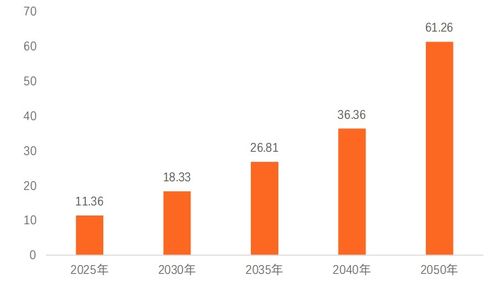 阳光消费金融上半年亏损4252万元,掘金养老数字生活场景,发力自营产品