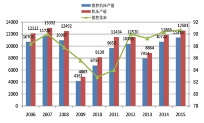 2016年日本机床行业发展报告_机械制造_金属钣金_激光应用_激光制造网