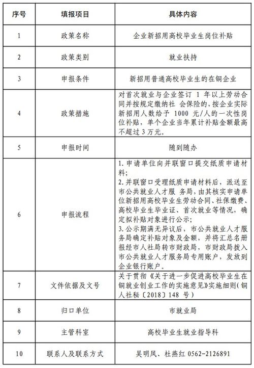 铜陵市支持实体经济发展政策清单 二 人力篇 商务篇