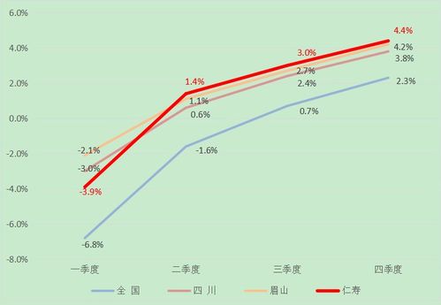 2020年仁寿县县域经济发展年度分析报告