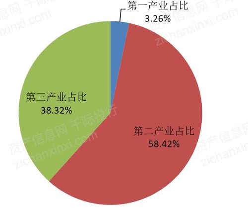 2021上海市经济发展研究报告