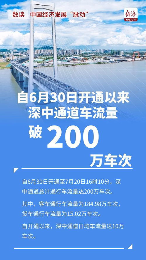 中国经济发展 脉动