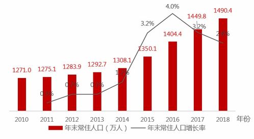 深度探索 2019年过去了,广州经济与产业发展得如何了