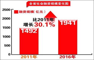 金融系统有力支撑龙江经济发展