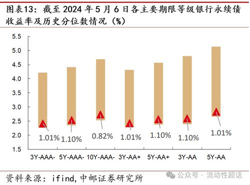 中邮固收 专题 二永图谱 从基本面说起 大金融债系列报告之一