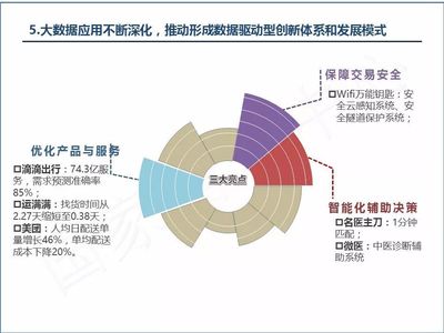 【最新发布】中国共享经济发展年度报告(2018)