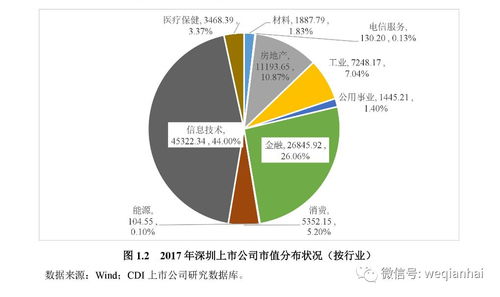 一座拥有367家上市公司的城市 首份 深圳上市公司发展报告 发布